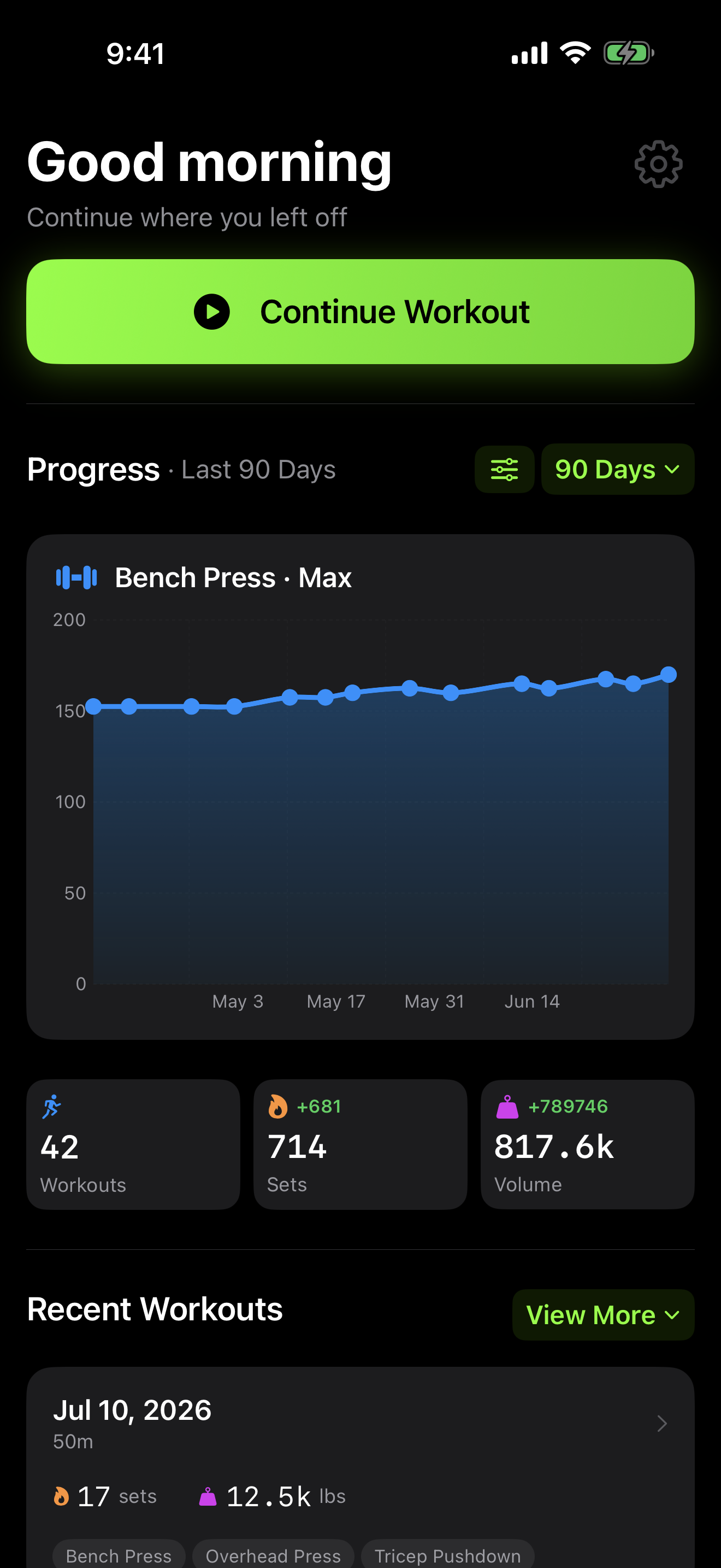 SharpSet app